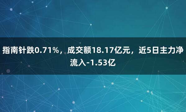 指南针跌0.71%，成交额18.17亿元，近5日主力净流入-1.53亿